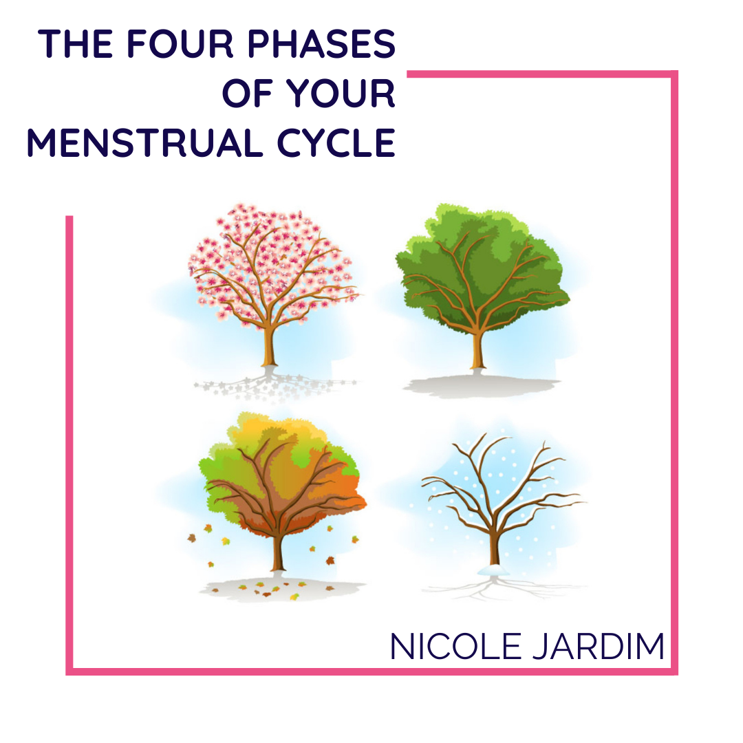 The Menstrual Cycle: Phases of Your Cycle