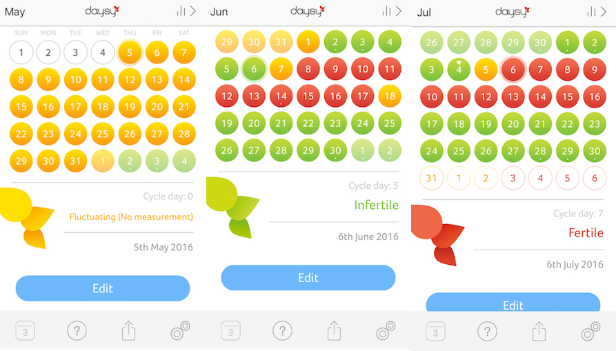 Daysy Cycle Tracking