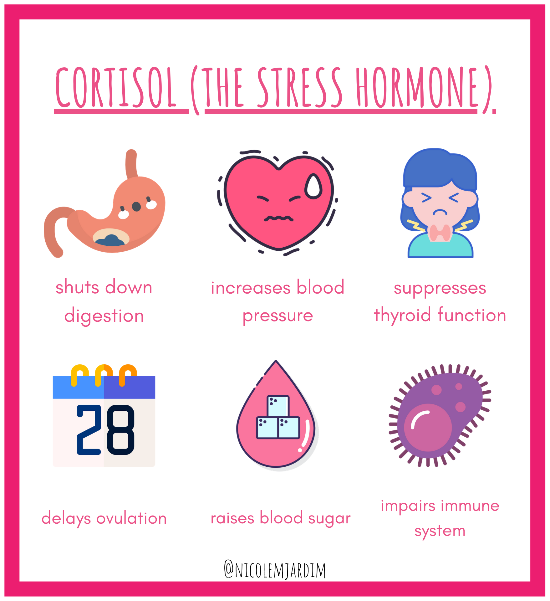 Cortisol the stress hormone