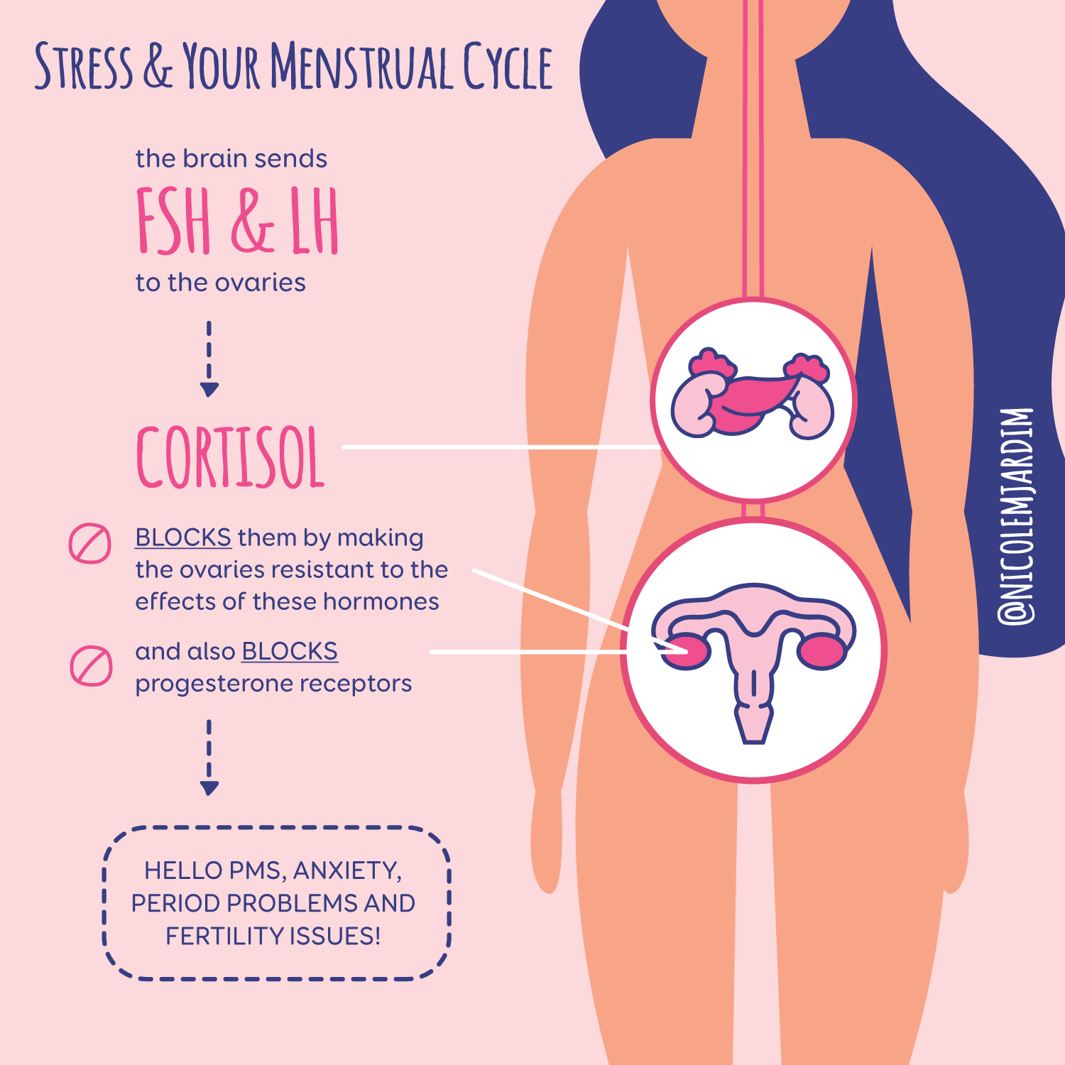 How Stress Affects Your Menstrual Cycle