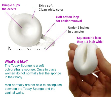 Birth Control Sponge – Today Sponge