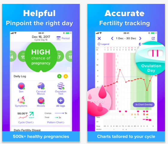 Glow fertility tracking app