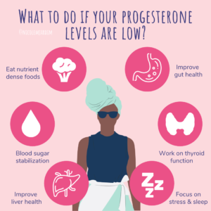 Low Progesterone: Why it happens and what you can do about it - Nicole ...