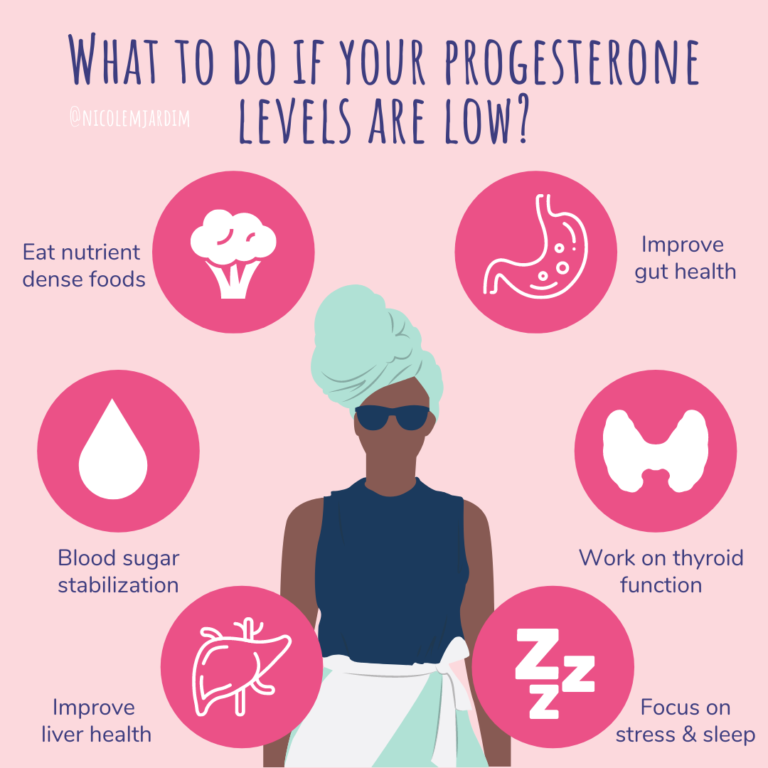 Low Progesterone: Why It Happens And What You Can Do About It - Nicole ...