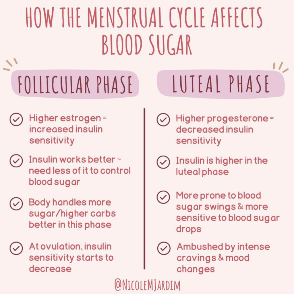 How The Menstrual Cycle Affects Glucose Levels and Performance