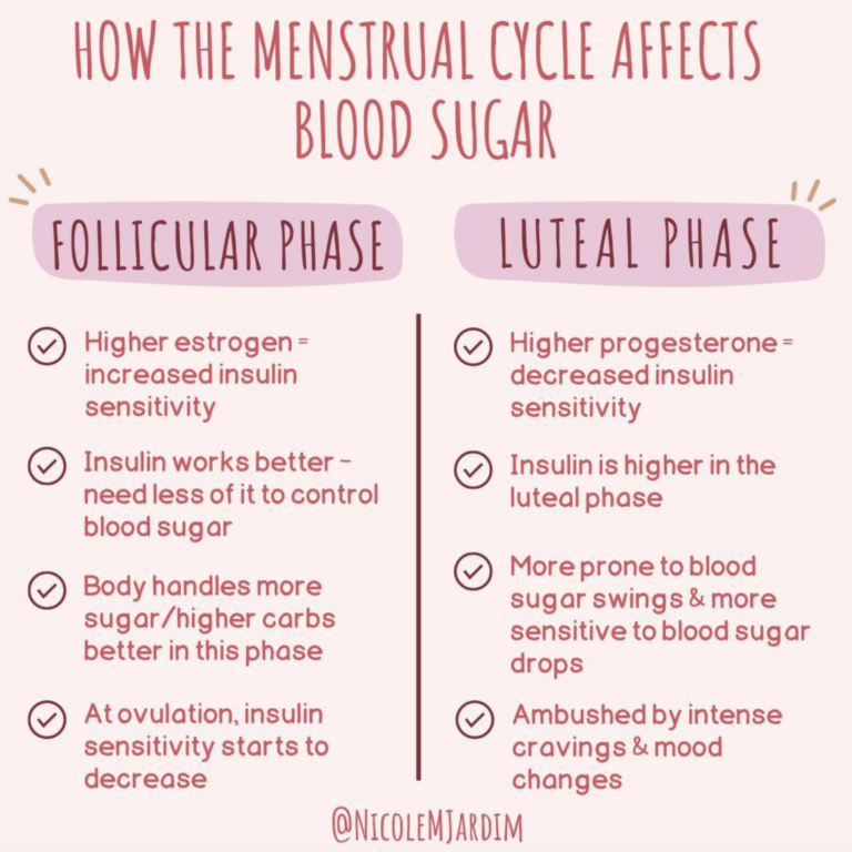 How The Menstrual Cycle Affects Blood Sugar & Insulin Regulation In The ...