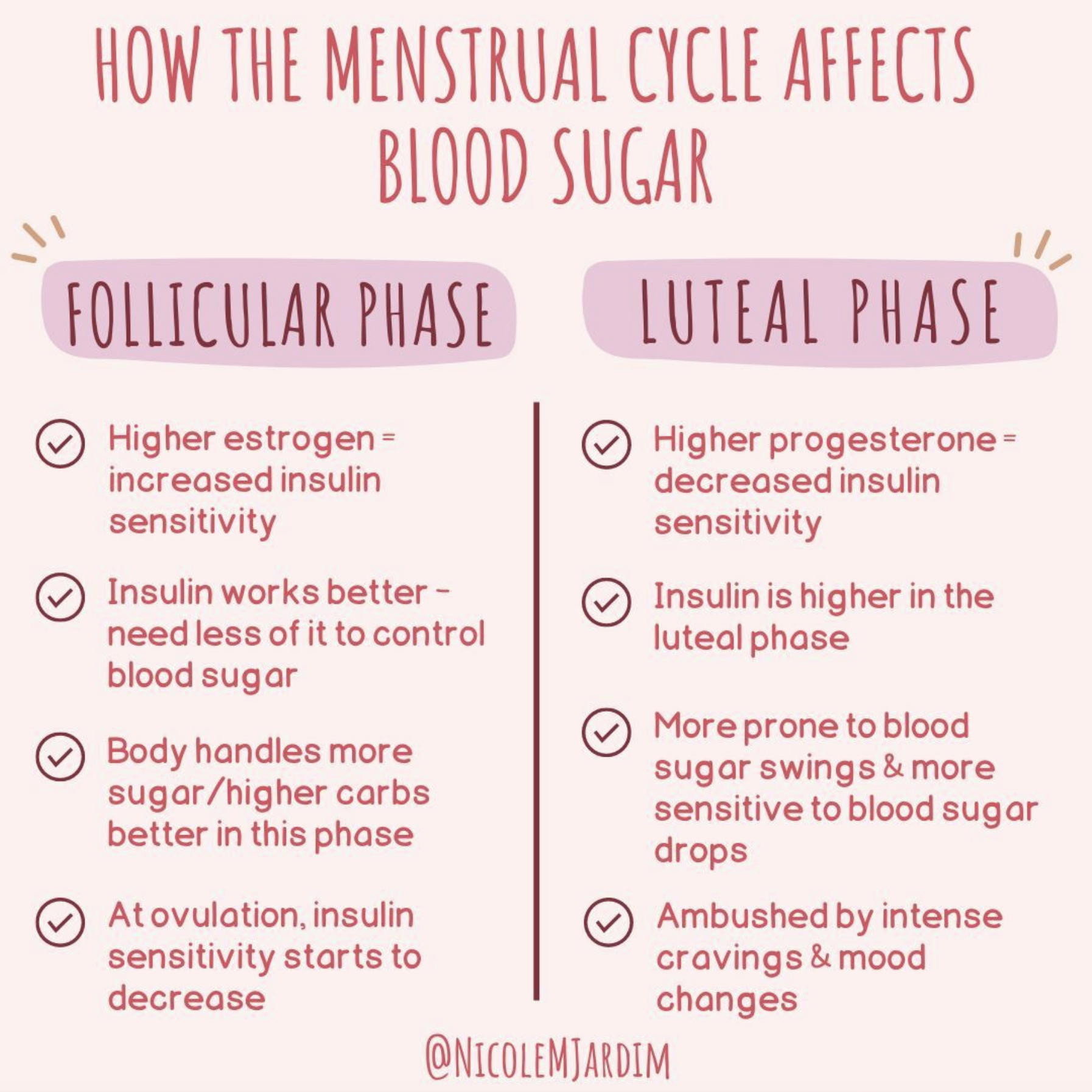 How The Menstrual Cycle Affects Blood Sugar & Insulin Regulation In The Body