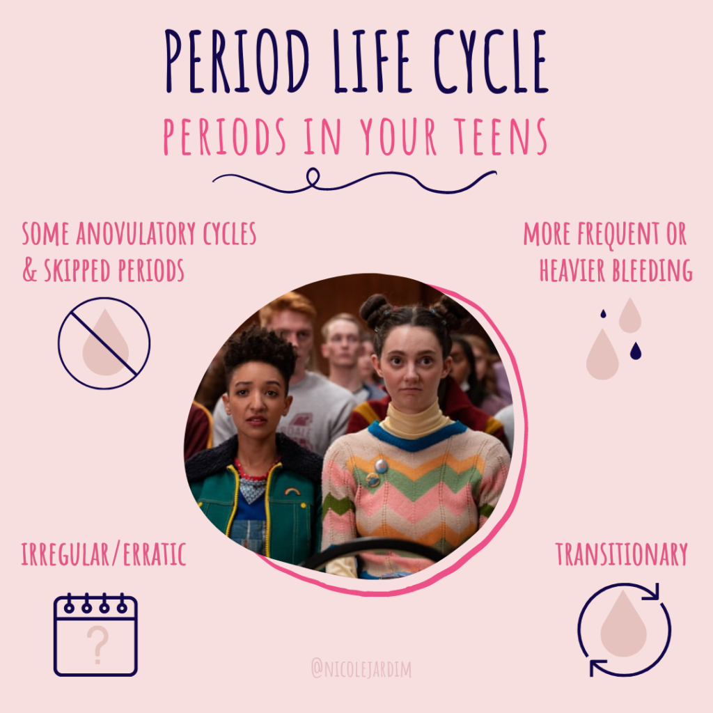 The Menstrual Life Cycle Nicole Jardim 