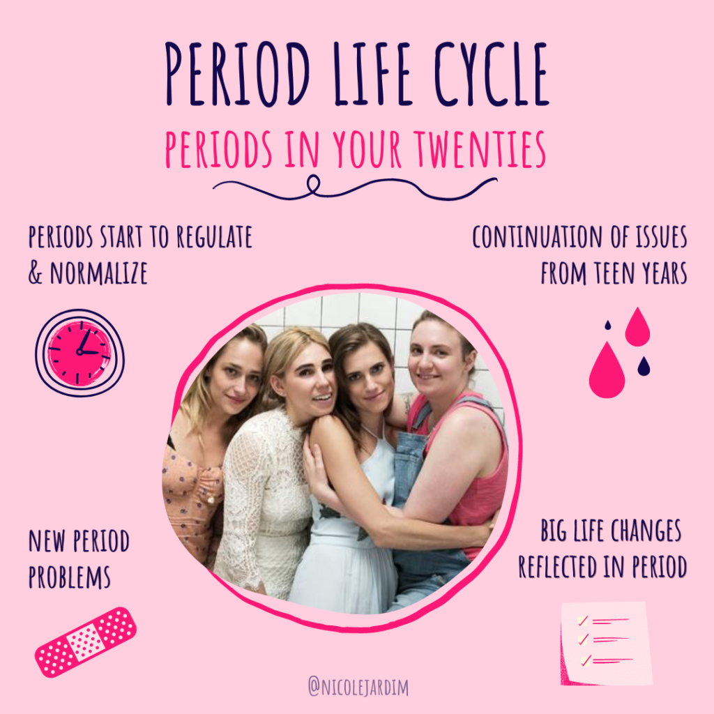 Part 1🩸What your teens horoscope says about their Period