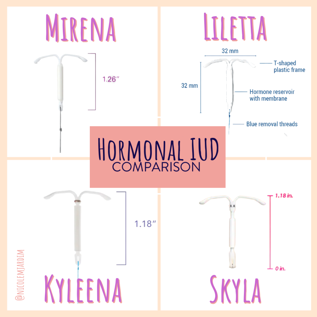 IG Hormonal IUD Comparison 1024x1024 