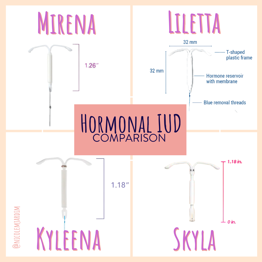IG Hormonal IUD Comparison 