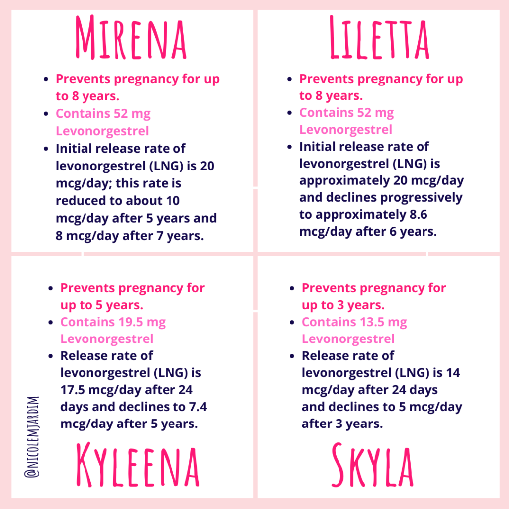 Mirena® IUD Safety Data