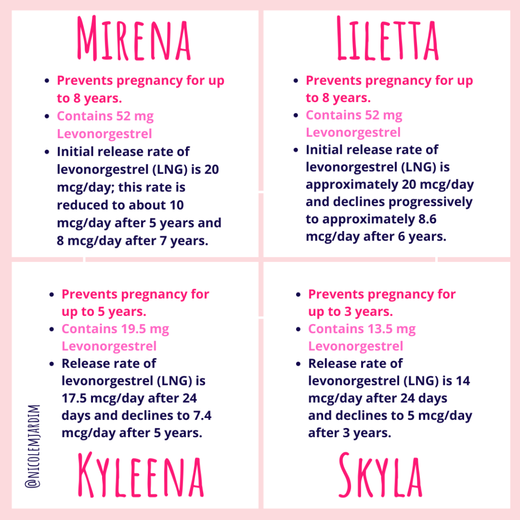 IUD Side Effects: How IUDs Affect Periods