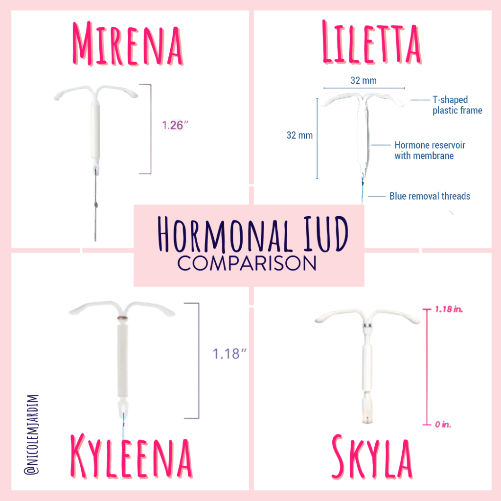 Four years ago, I got my Mirena IUD, it was the best decision I ever made.'