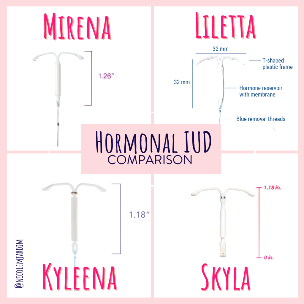 How Does the Mirena IUD Work? Is it Right For Me? Nicole Jardim