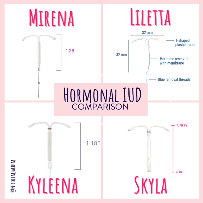 IG Hormonal IUD Comparison NEW COLORS 1 768x768 