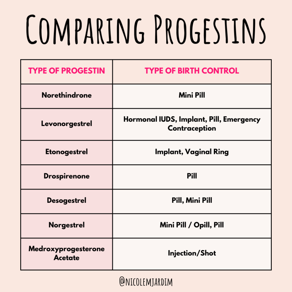 Comparing Progestin Types
