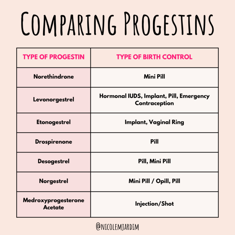 why-progesterone-and-progestin-aren-t-the-same-and-how-to-compare