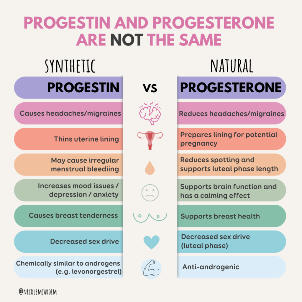 Progestin VS Progesterone