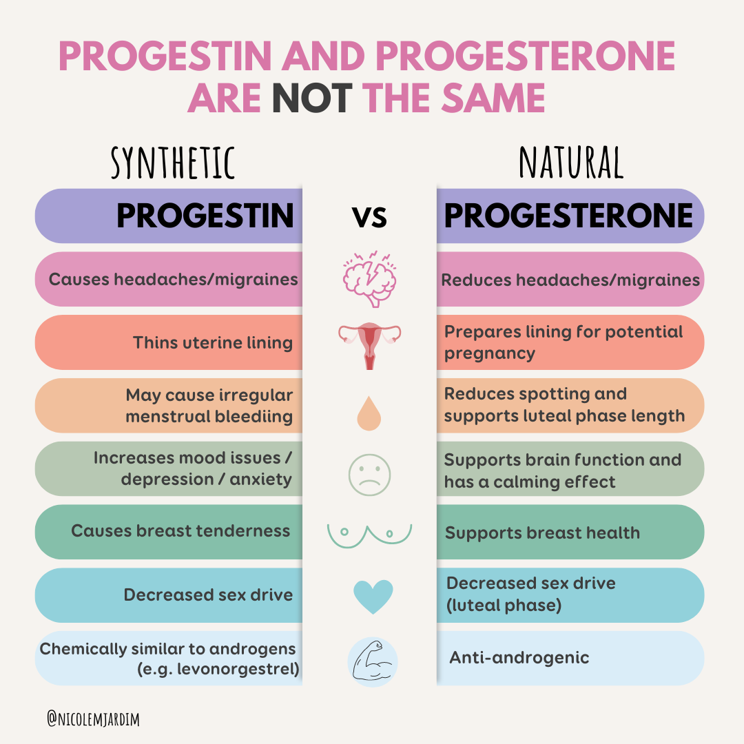 why-progesterone-and-progestin-aren-t-the-same-and-how-to-compare