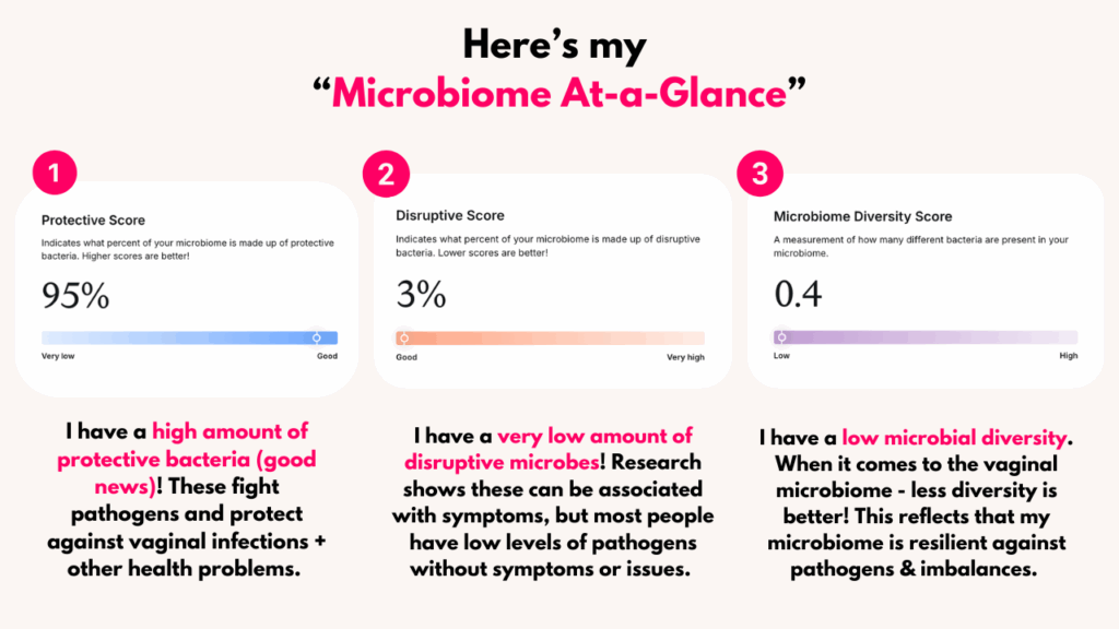 Microbiome at a glance