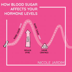 How Blood Sugar Affects Your Hormone Levels